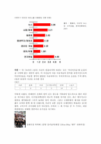 [인터넷신문] 미디어다음 분석과 그 영향력-6