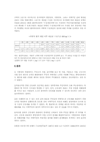 [행정] 참여를 통한 정책의 집행과 결정에 영향을 미친 사례조사 -대포천사례-7