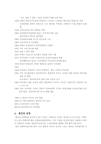 티베트와 중국의 분쟁-6