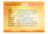 [경영전략] 농심의 경영전략-6