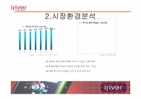 아이리버 마케팅전략-6