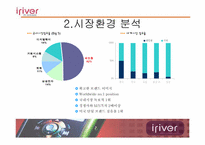 아이리버 마케팅전략-9
