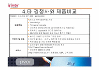 아이리버 마케팅전략-13