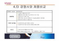 아이리버 마케팅전략-14