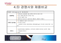 아이리버 마케팅전략-15