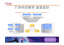 아이리버 마케팅전략-19