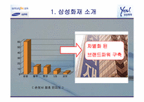 [마케팅] 삼성화재 마케팅전략분석-3
