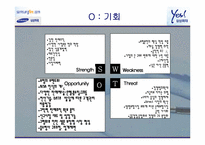 [마케팅] 삼성화재 마케팅전략분석-13