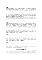 [인터넷마케팅] 주요 온라인포탈 기업의 현황과 마케팅 활동에 대한 평가- 다음, 네이버, 네이트-9