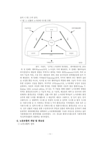 [인적자원관리] 노사관계의 의미와 기업사례를 통해본 노사관계-5