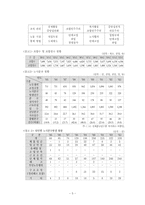 [인적자원관리] 노사관계의 의미와 기업사례를 통해본 노사관계-7