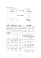 [인적자원관리] 노사관계의 의미와 기업사례를 통해본 노사관계-17