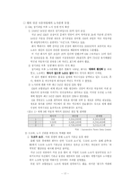 [인적자원관리] 노사관계의 의미와 기업사례를 통해본 노사관계-19