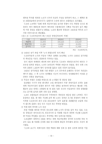 [인적자원관리] 노사관계의 의미와 기업사례를 통해본 노사관계-20
