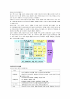 [인사관리] 이직관리-13