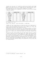 [한국경제론] 주택시장에 대한 정부개입의 당위성-7
