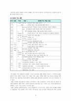 [초등사회기초이론] 초등사회교과서 분석 및 재구성-4