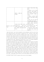 [초등사회기초이론] 초등사회교과서 분석 및 재구성-6