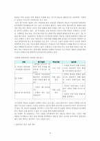 [초등사회기초이론] 초등사회교과서 분석 및 재구성-8