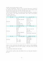 [초등사회기초이론] 초등사회교과서 분석 및 재구성-13