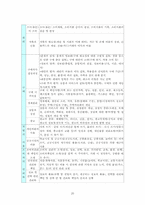 [초등사회기초이론] 초등사회교과서 분석 및 재구성-20