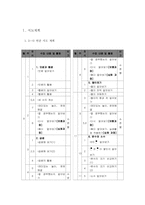 [초등수학기초이론] 초등수학에 관한 이론과 실제-8