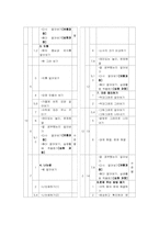 [초등수학기초이론] 초등수학에 관한 이론과 실제-9