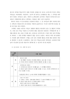 [초등수학기초이론] 초등수학에 관한 이론과 실제-11