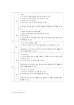 [초등수학기초이론] 초등수학에 관한 이론과 실제-12
