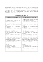 [발달이론] 에릭슨 Erikson의 발달이론-11