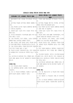 [발달이론] 에릭슨 Erikson의 발달이론-16