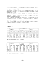 [인간관계심리학] 학과별로 알아본 인간관계의 양상과 고찰-10