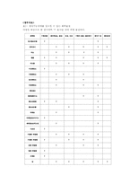 [환경문제] 전자제품, 생산부터 폐기까지 -핸드폰, 컴퓨터를 대상으로-18