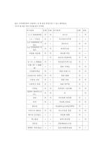 [환경문제] 전자제품, 생산부터 폐기까지 -핸드폰, 컴퓨터를 대상으로-20