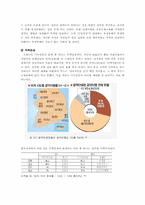 한국정치의 문제점에 대한 고찰-6