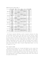 한국정치의 문제점에 대한 고찰-7