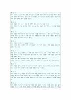 [간호윤리와 법] 고통 받는 환자 옹호자로서의 간호사-6