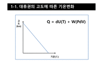 대기안정도 - 정적비열, 정압비열-6