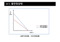 대기안정도 - 정적비열, 정압비열-18