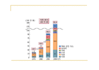 자원고갈이란, 원인, 종류-5