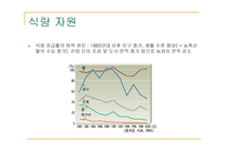 자원고갈이란, 원인, 종류-7