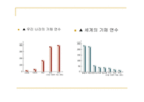 자원고갈이란, 원인, 종류-12