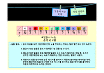 색깔별 아이스크림의 녹는순서-8