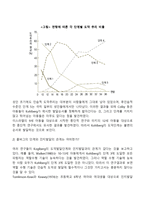 콜버그의 도덕성 발달단계이론을 설명하고 그 교육적 시사점을 논하시오-6