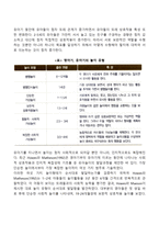 영아기, 유아기, 아동기, 청소년기의 또래관계 발달-3