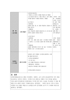 장애아통합교육프로그램을 운영하고 있는 어린이집, 그어린이집의 운영방식,프로그램 작성-3