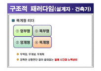 군리더십 레포트-14