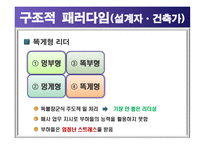 군리더십 레포트-16