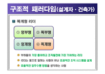 군리더십 레포트-17