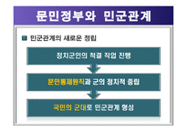 민군관계론(문민정부와 민군관계)-6